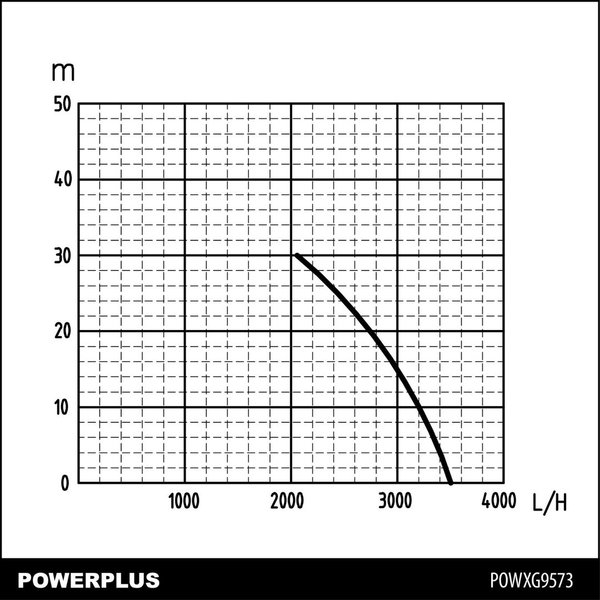 Vesiautomaatti Powerplus 1000 W