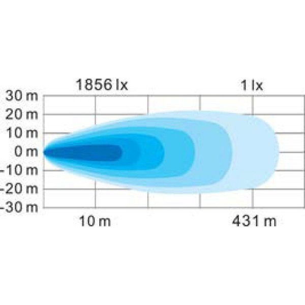 Led-lisävalo - Suora, 36 cm, 6480 lm, Ref. 40, K27